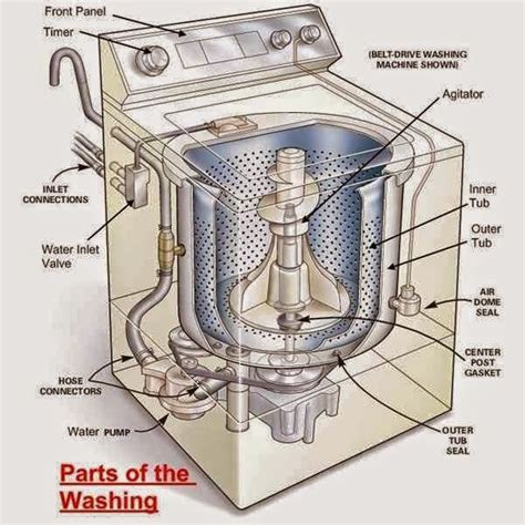 Popular General Electric Washer Parts. . Old ge washing machine parts
